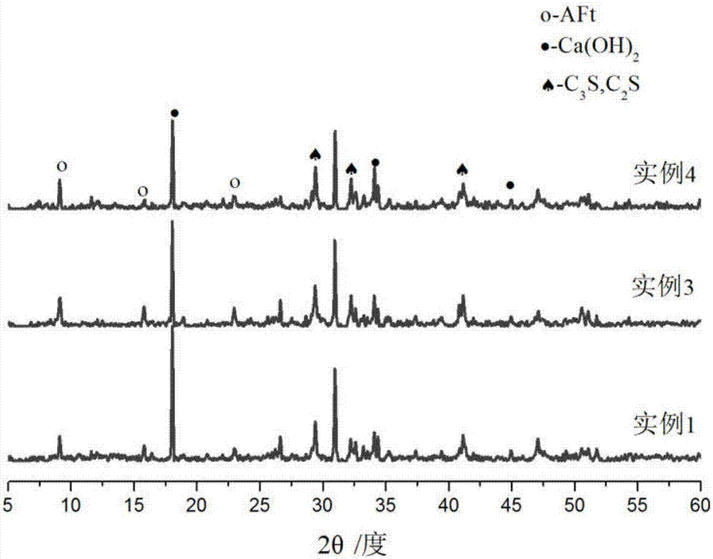 Method for preparing low-clinker and high-phosphorus-slag cement composite cementitious material