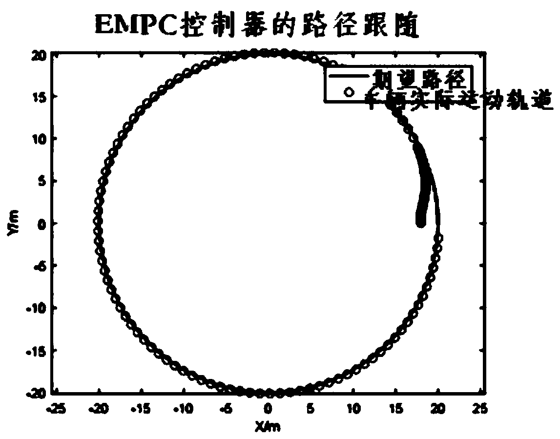 Unmanned vehicle path following method based on event-triggering model prediction control