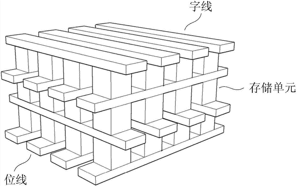 Readout circuit and reading method for three-dimensional memory