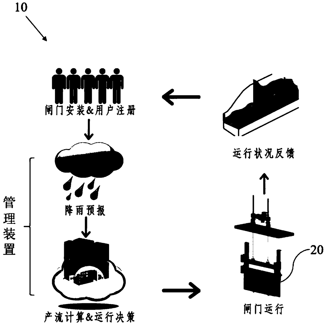 Intelligent drainage management system of irrigation area and regulating sluice for water storage and drainage