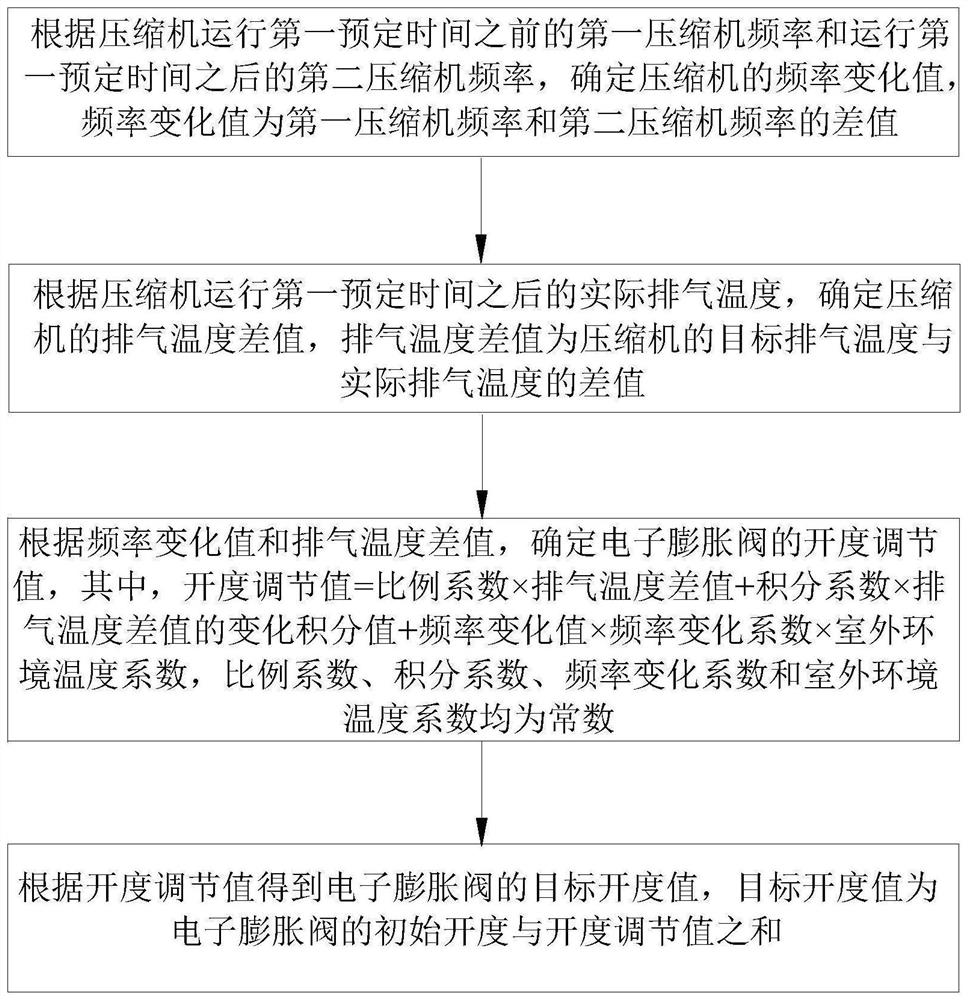 Air conditioner and control method thereof