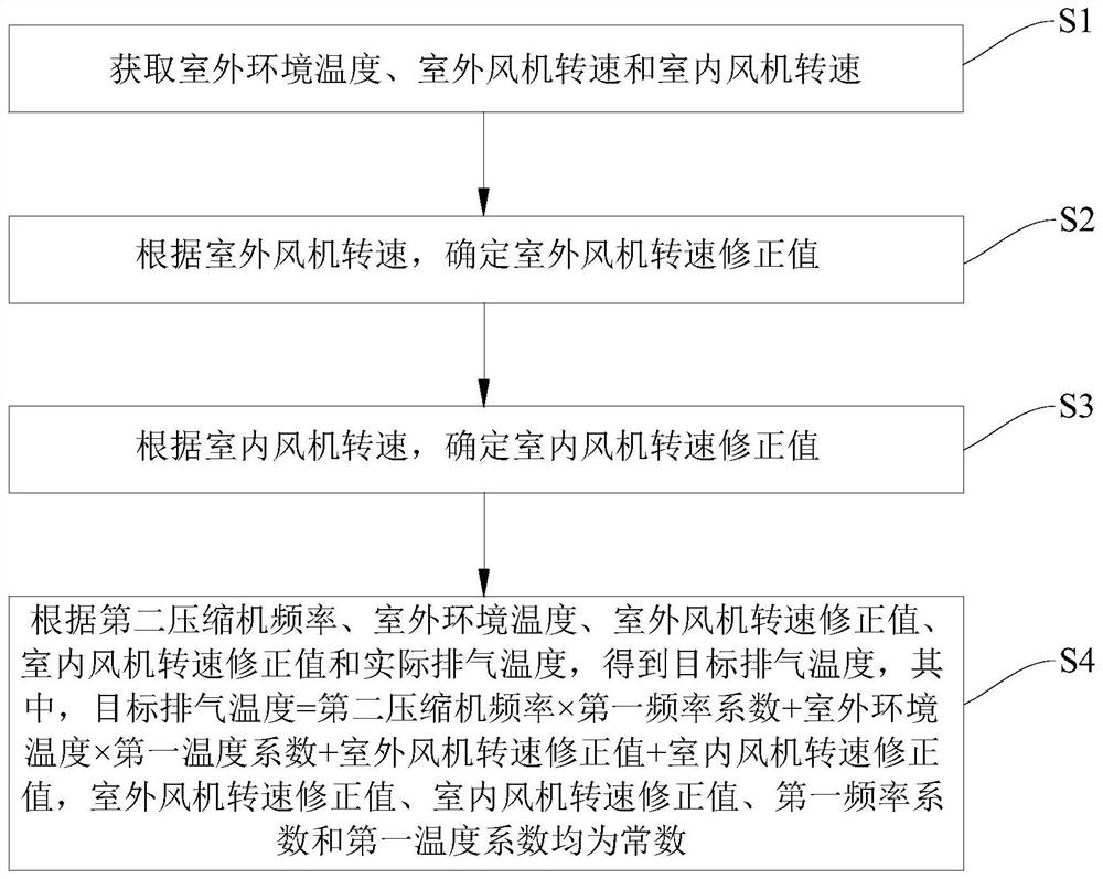 Air conditioner and control method thereof