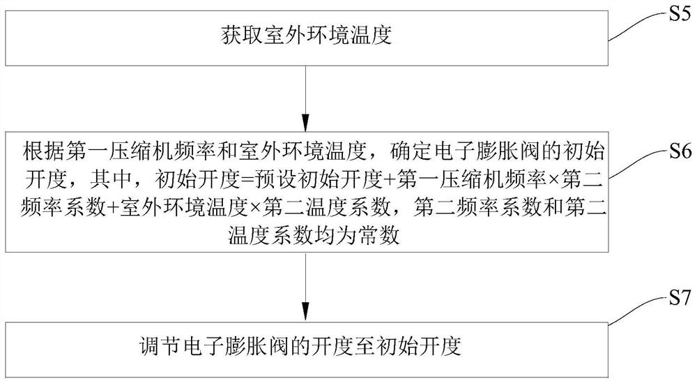 Air conditioner and control method thereof