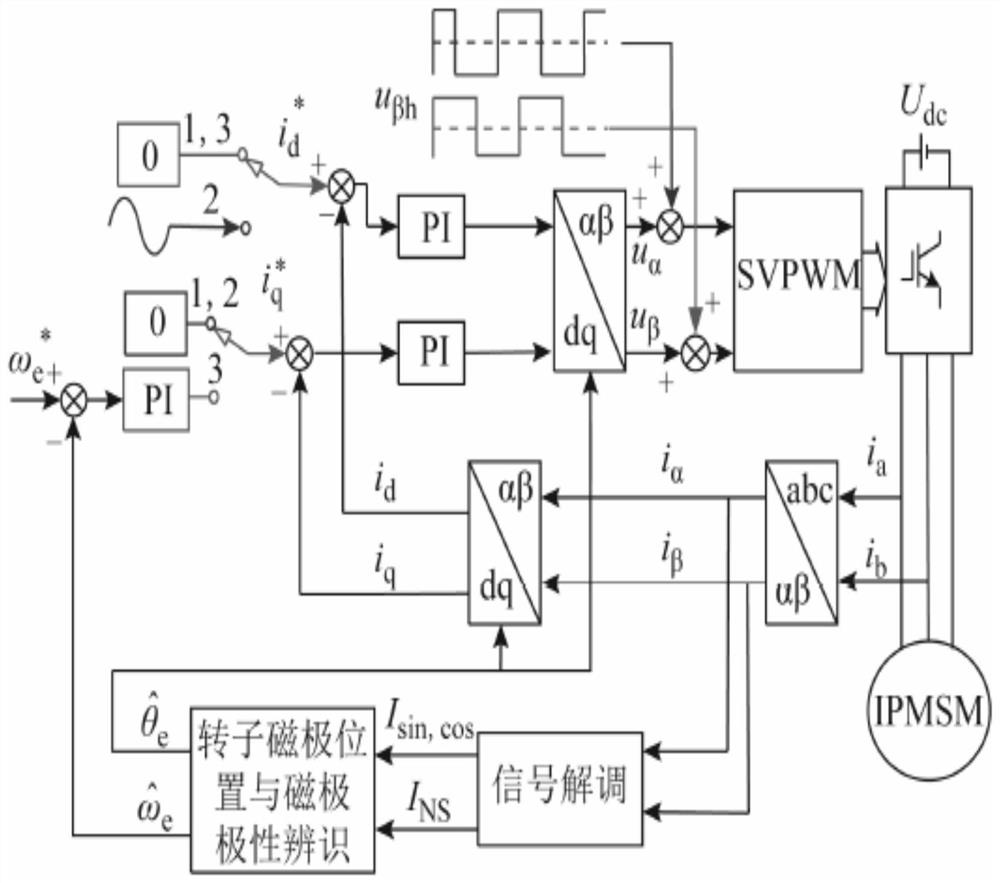 Permanent magnet motor magnetic pole position detection method