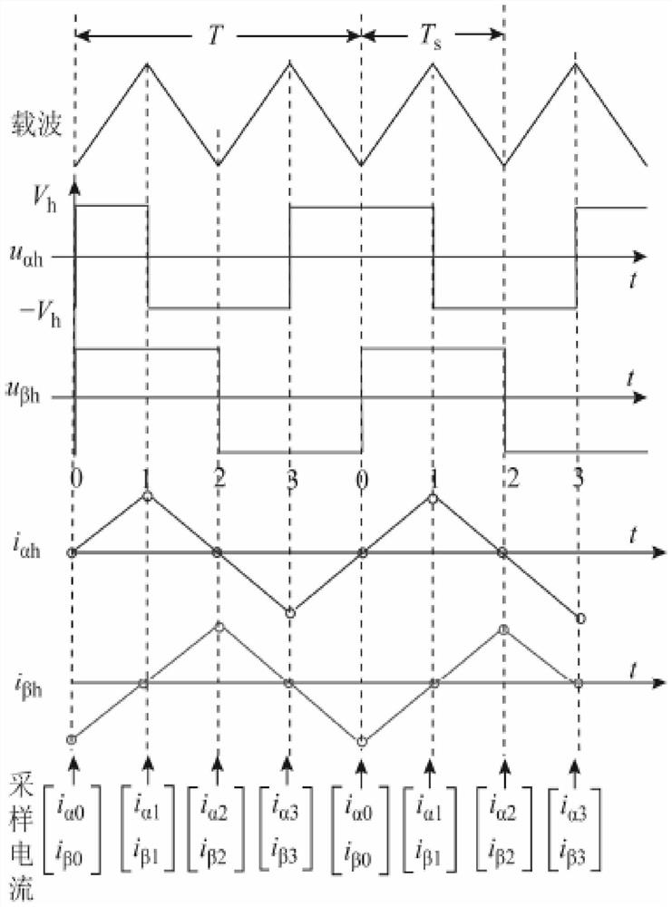 Permanent magnet motor magnetic pole position detection method