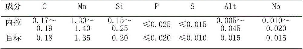 Silicon carbide deoxidation steel production process