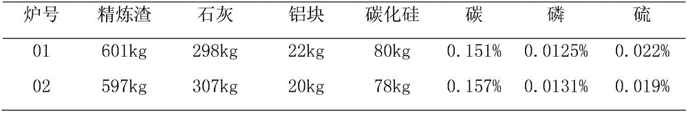 Silicon carbide deoxidation steel production process