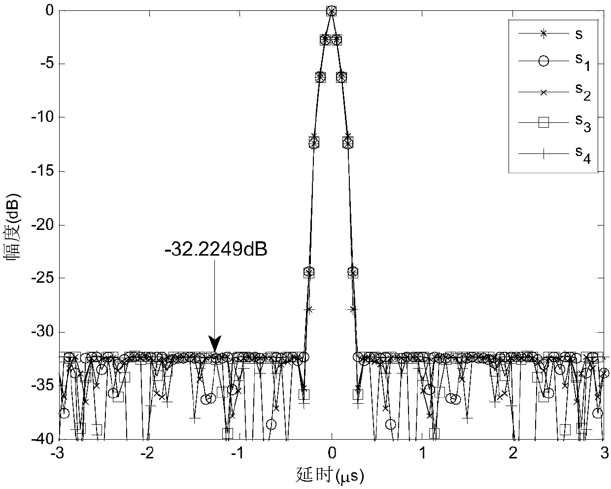 Joint optimization method of quadrature wide mainlobe phase-encoded signal and mismatch filter