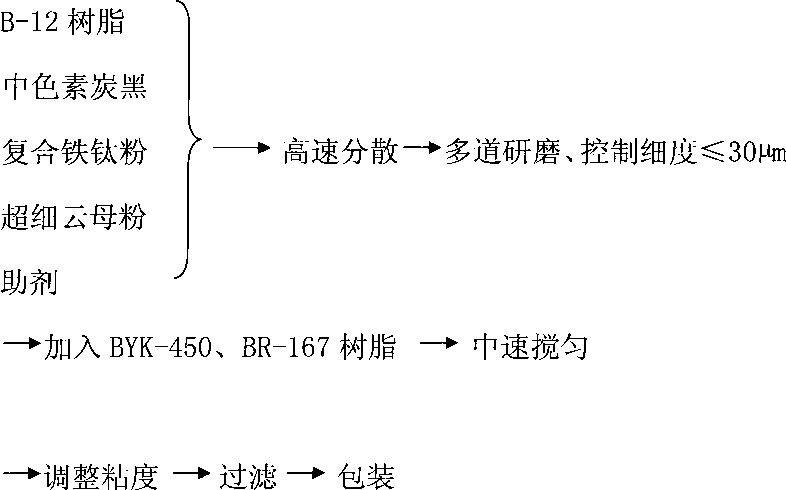 Low temperature quick-drying amino paint for automobile chassis and production method thereof