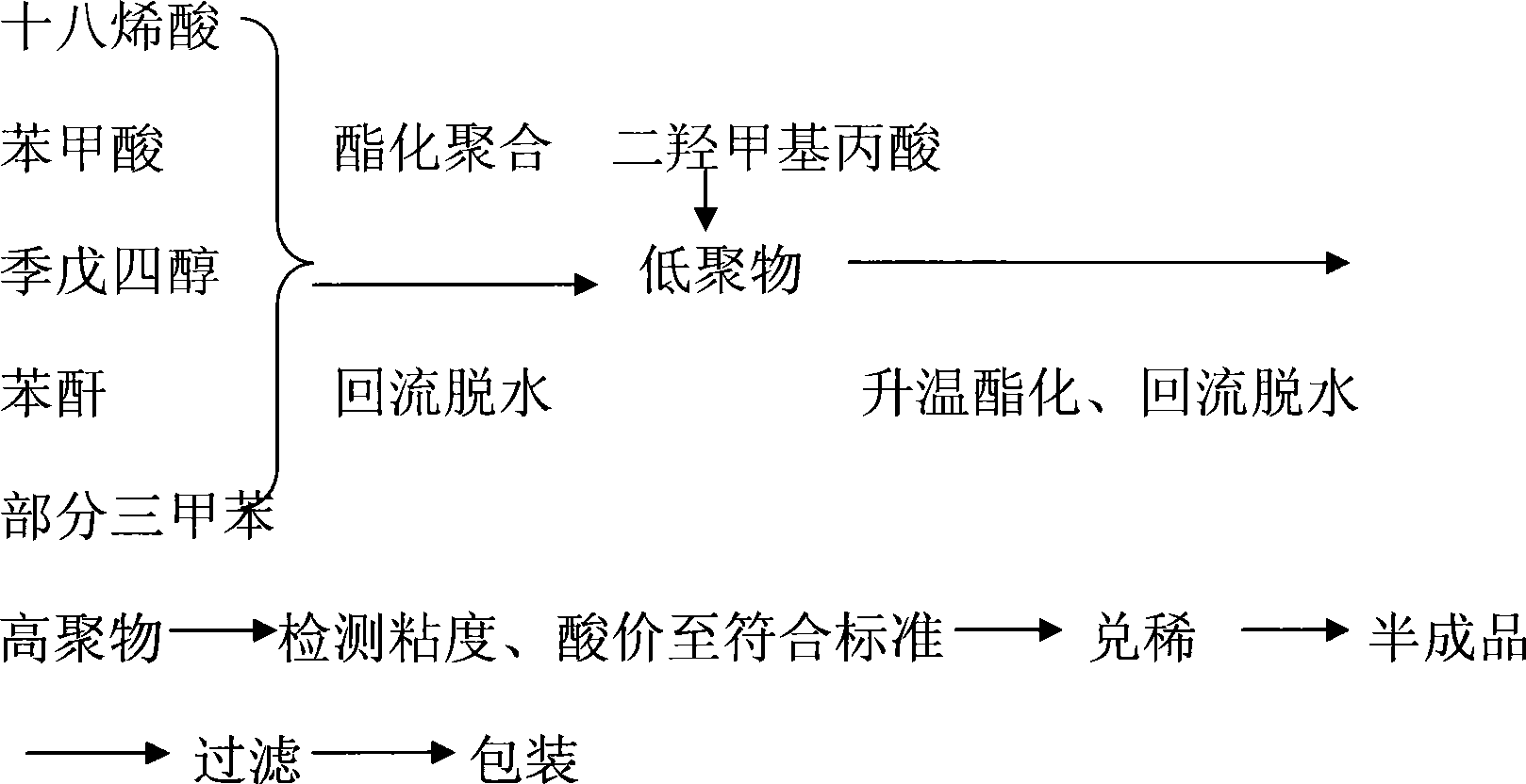 Low temperature quick-drying amino paint for automobile chassis and production method thereof