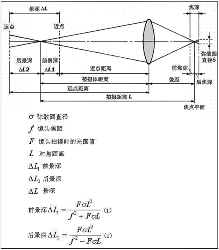 Image processing method and device