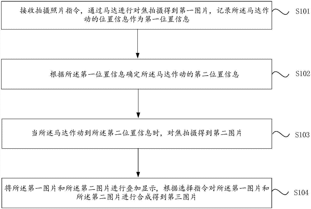 Image processing method and device