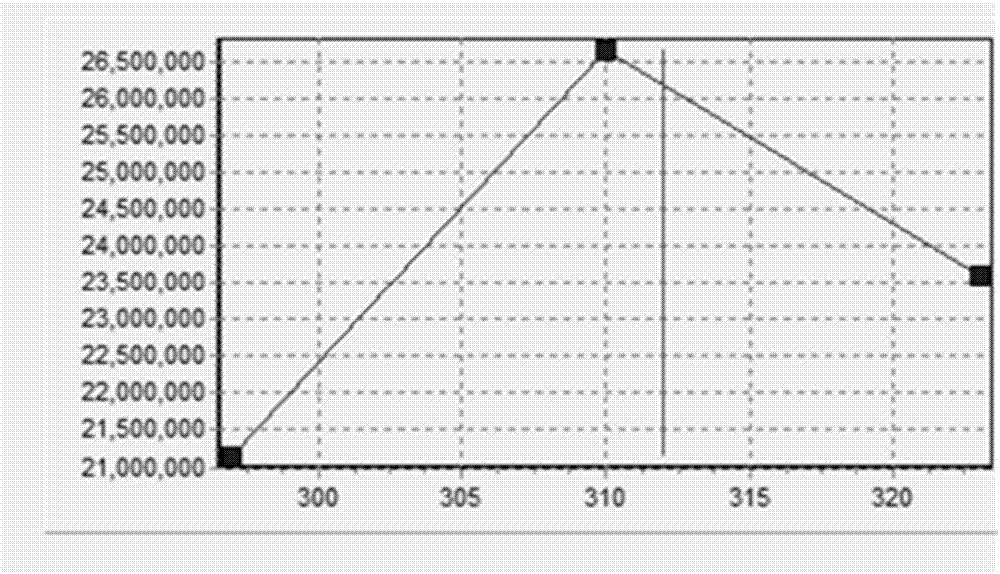 Image processing method and device