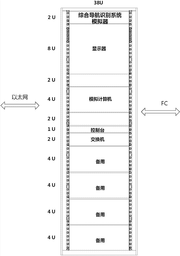 Radio navigation identification analog system