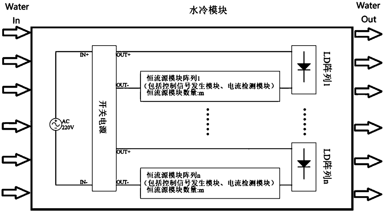 Driving power supply of semiconductor laser