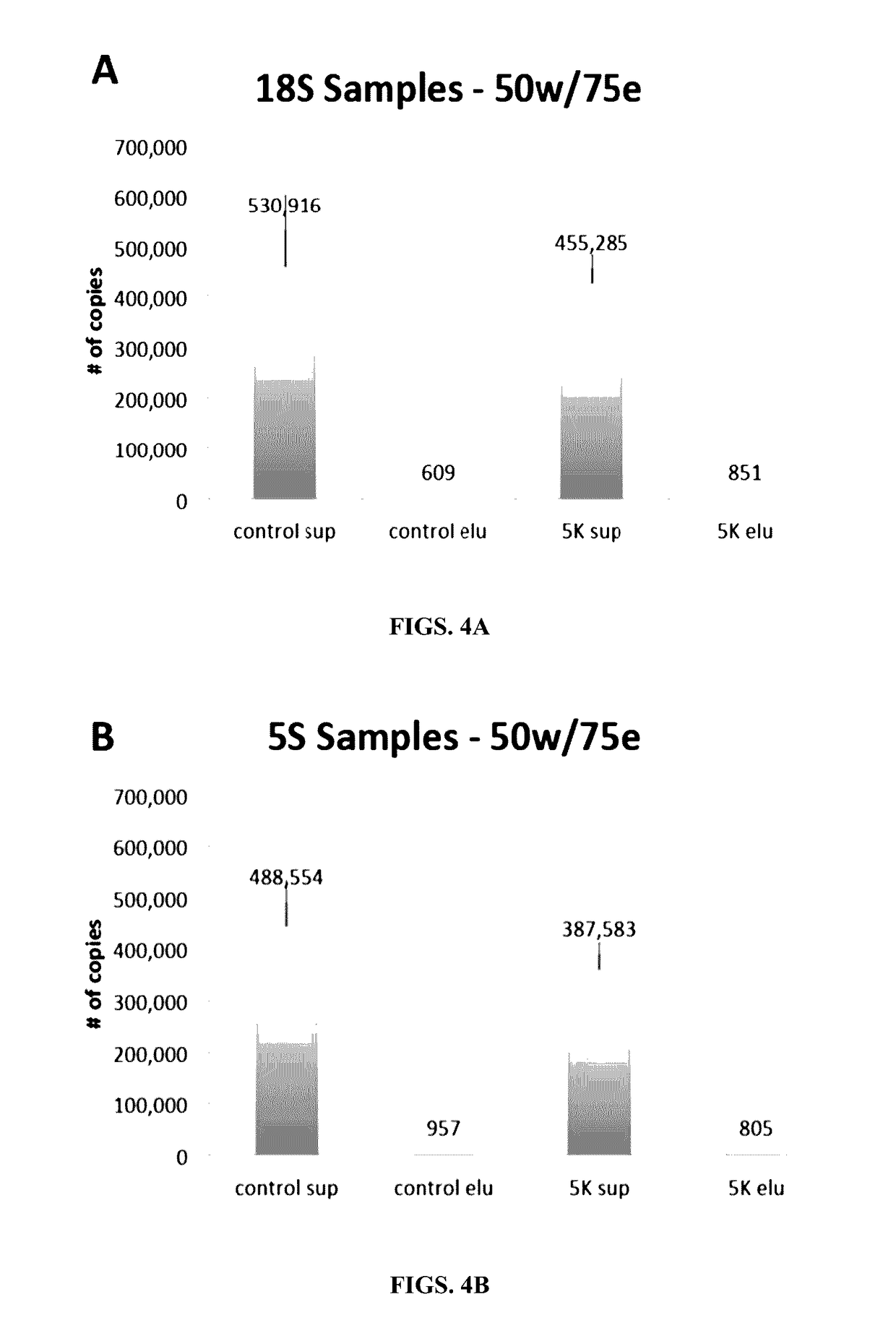 Methods and compositions for genomic target enrichment and selective DNA sequencing