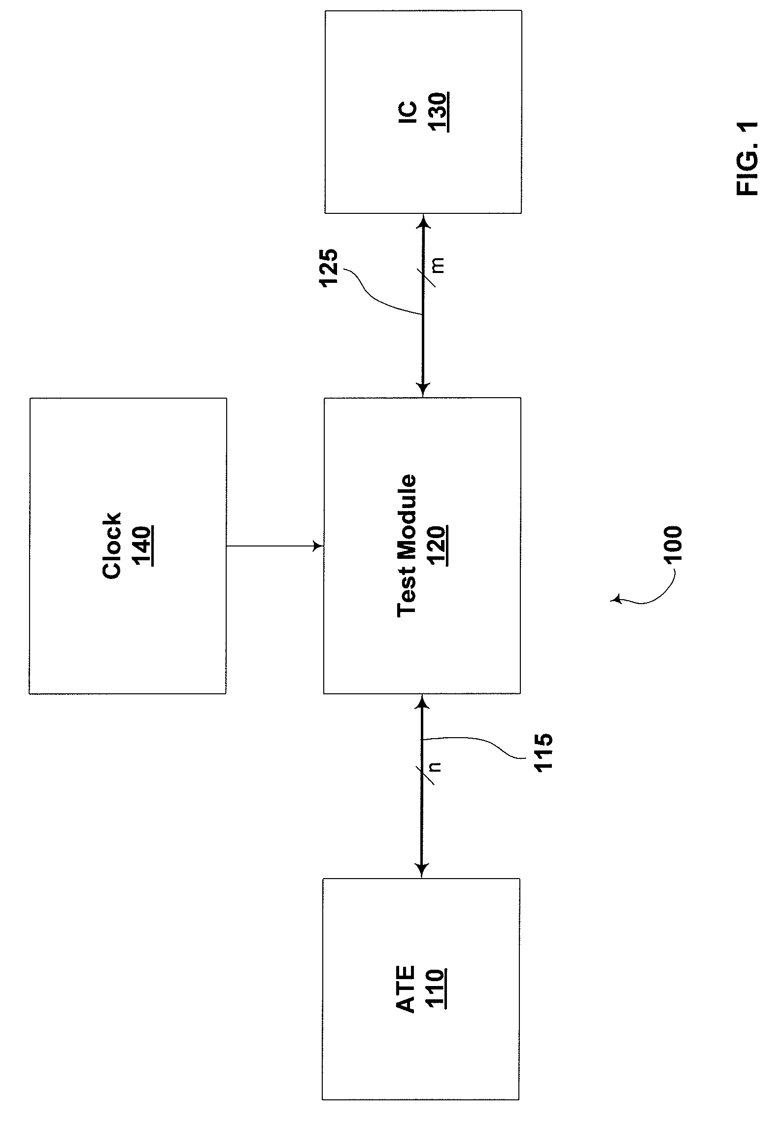 Integrated circuit testing module configured for set-up and hold time testing