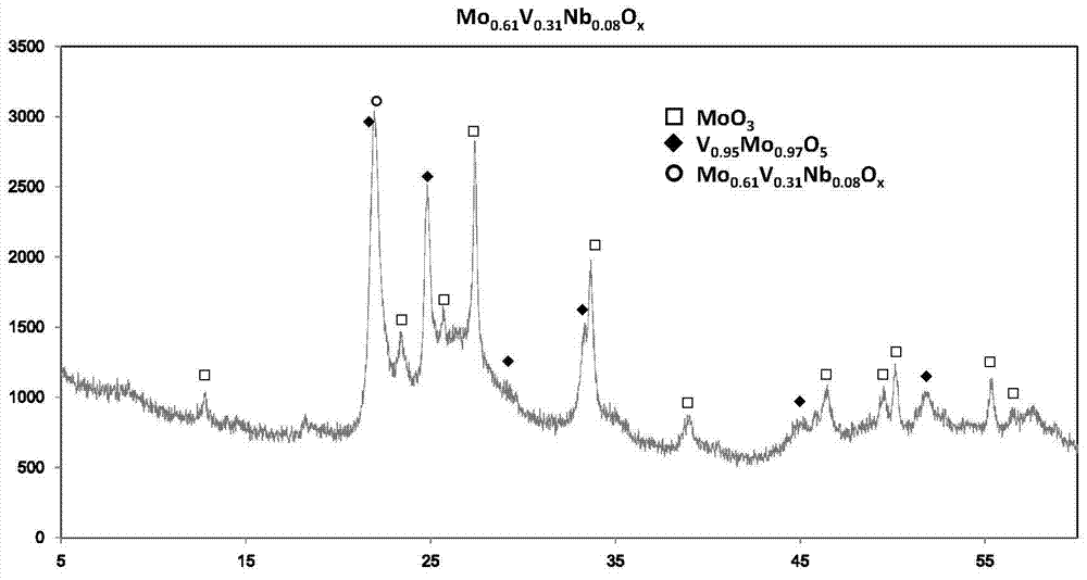 Molybdenum-vanadium based composite oxide catalyst and preparation and application thereof