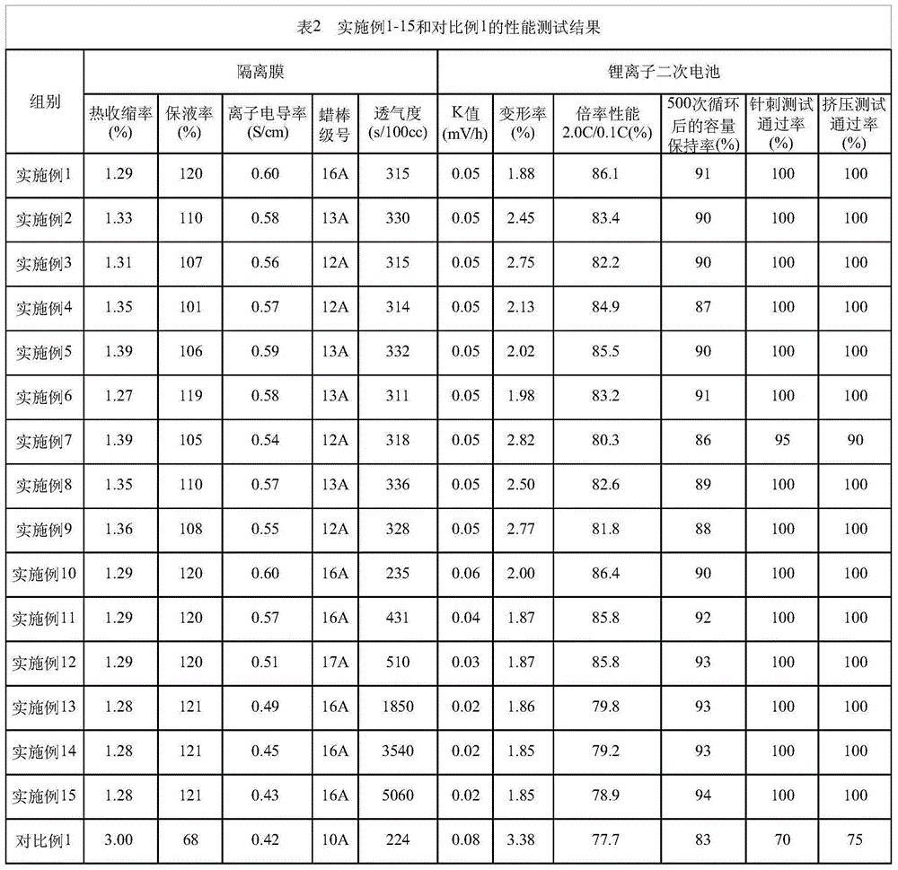 Lithium-ion secondary battery, separator and preparation method thereof