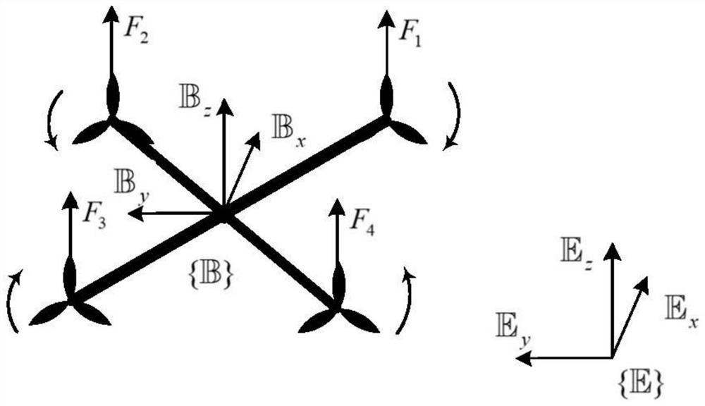 Four-rotor aircraft robust tracking control method based on iterative learning