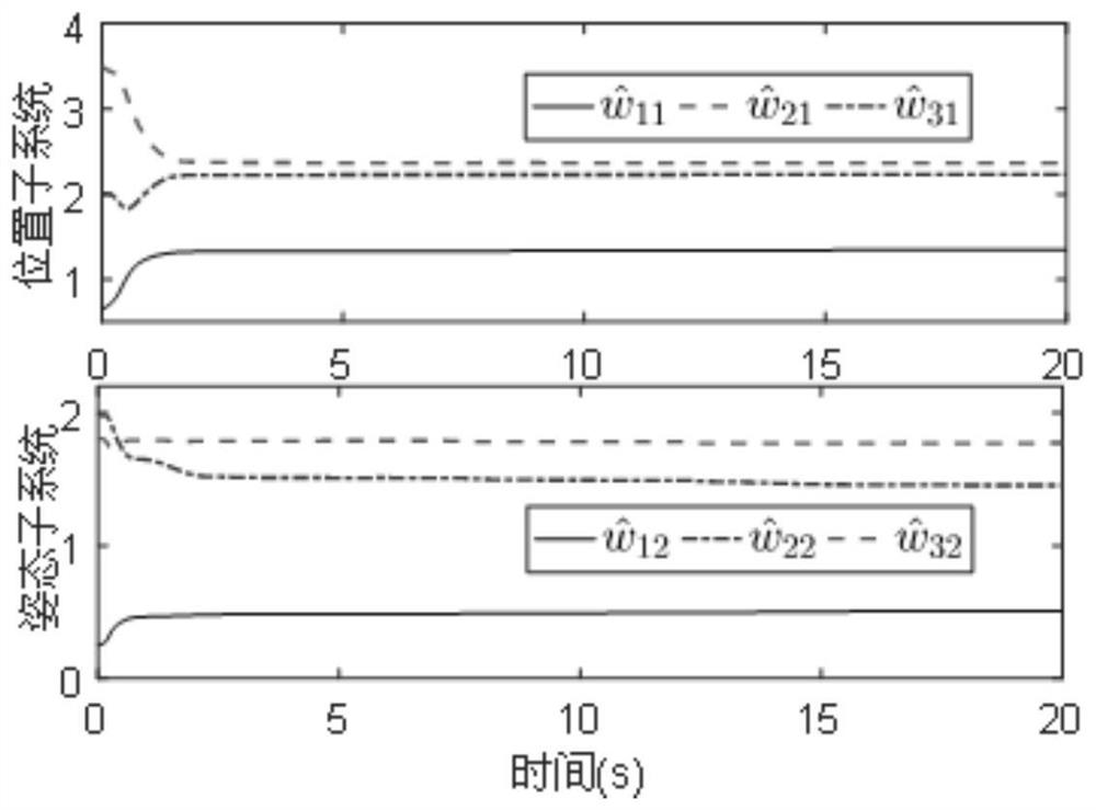 Four-rotor aircraft robust tracking control method based on iterative learning