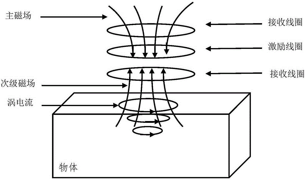 Heavy-current low-power magnetic field signal difference acquisition apparatus