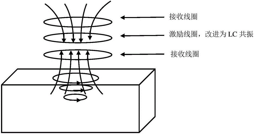 Heavy-current low-power magnetic field signal difference acquisition apparatus