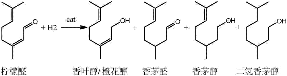 Production process and production system for preparing series of perfumes by hydrogenating citral