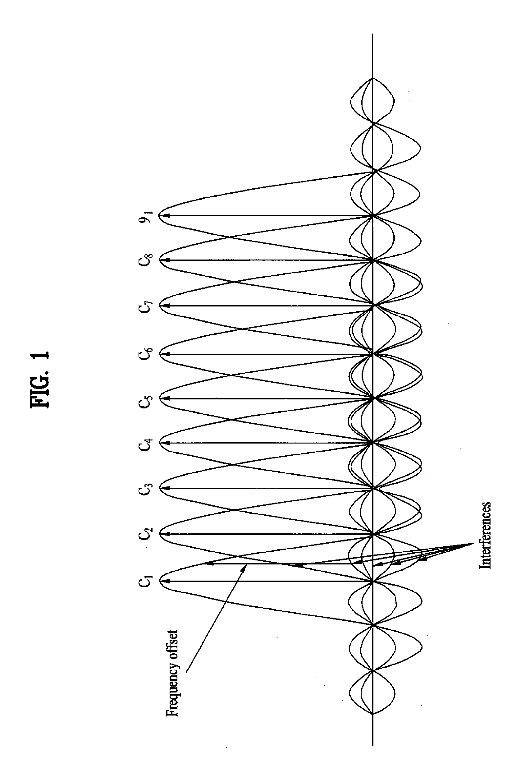 Method for setting cyclic shift considering frequency offset