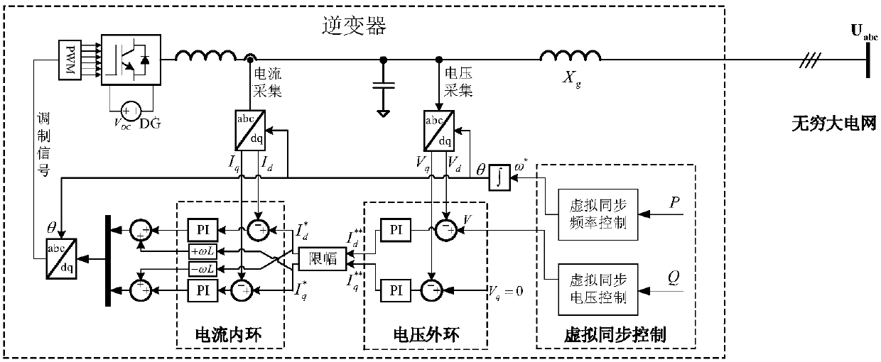 A Transient Control Method for Improving Synchronization Stability of Virtual Synchronous Control Inverter