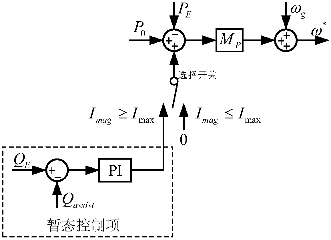 A Transient Control Method for Improving Synchronization Stability of Virtual Synchronous Control Inverter