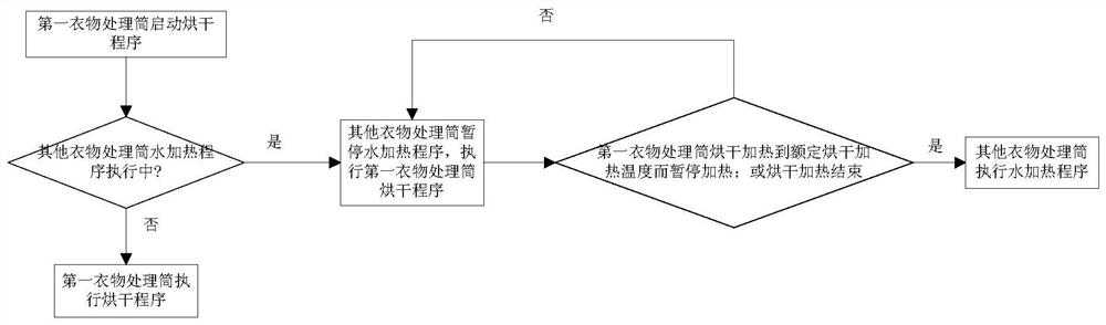 A drying control method of a multi-cylinder washing and drying machine and a multi-cylinder washing and drying machine