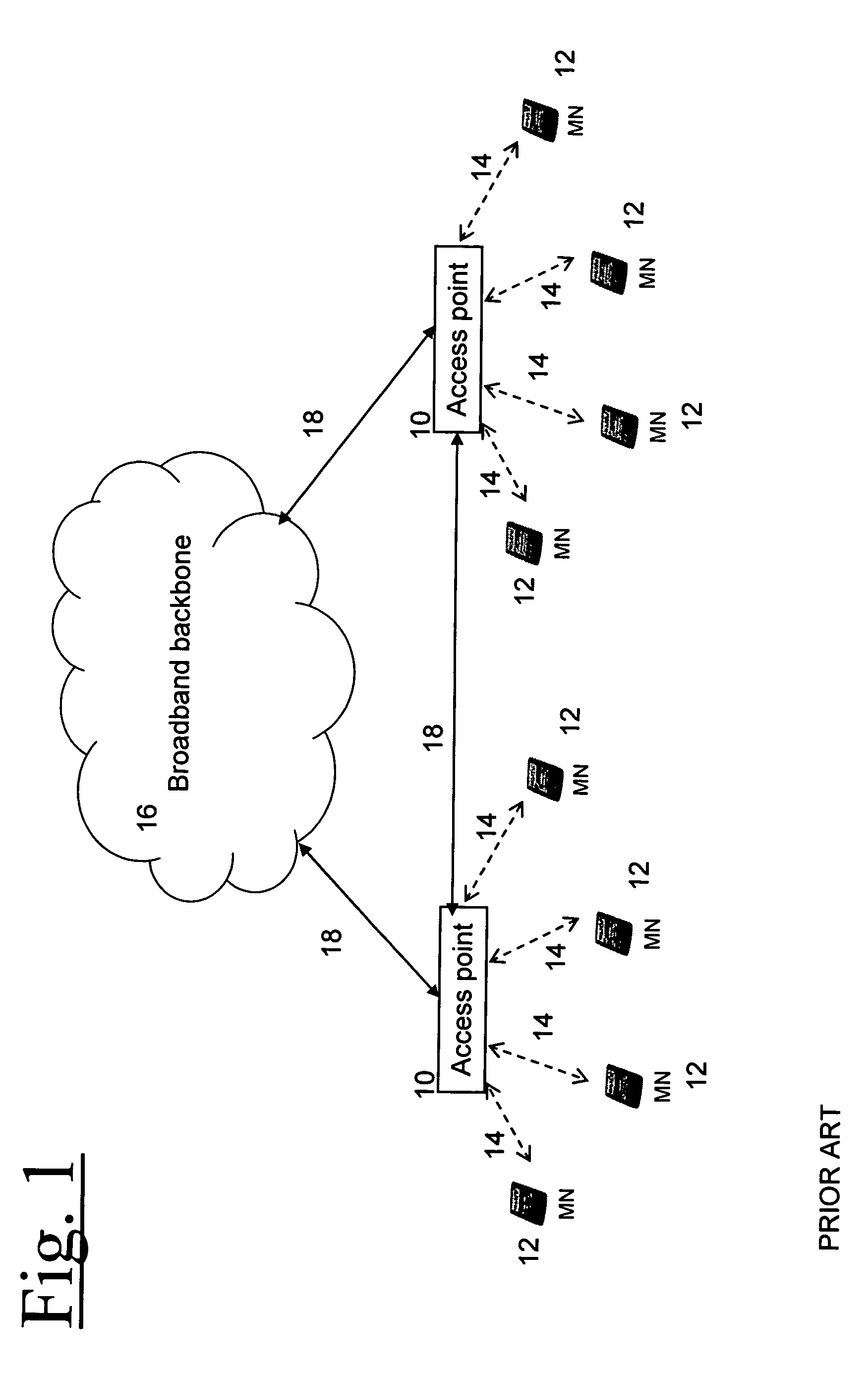 Wireless communication