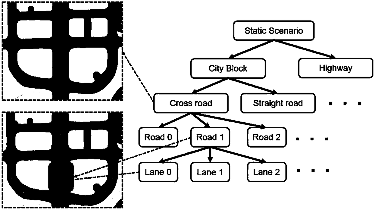 Vehicle driving simulation method and device, electronic device, system, program and medium