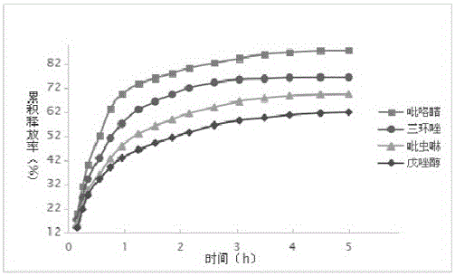 Multi-effect slow/controlled-release pesticide-added fertilizer as well as preparation method and application thereof