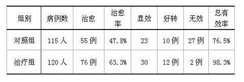 Lipid lowering and meridian unblocking medicament for treating chronic arteriosclerosis and preparation method of medicament