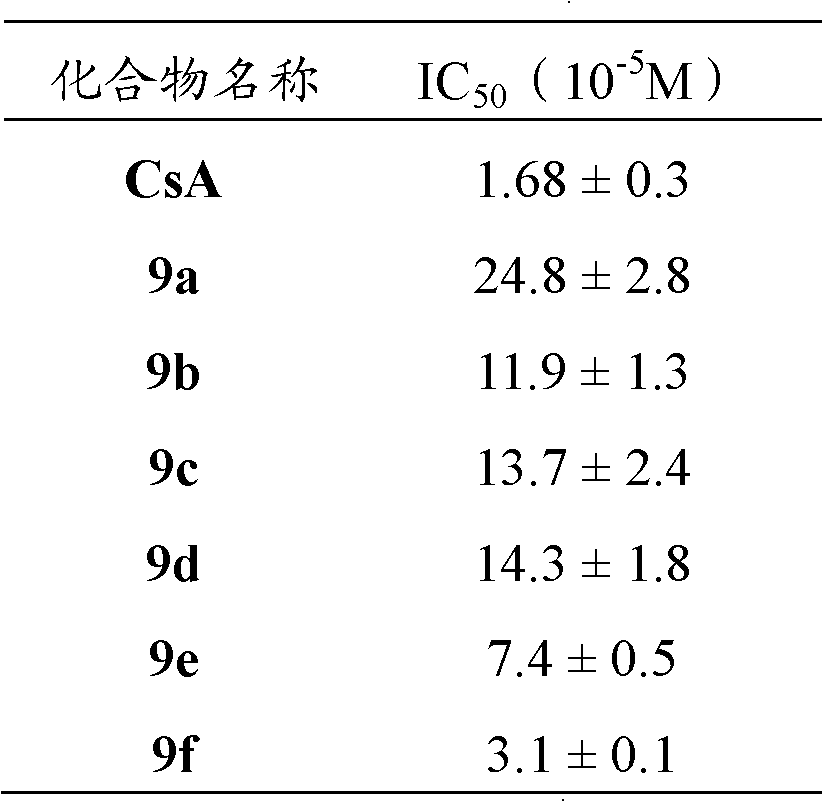 Double saturated aliphatic chain alcohol His-Gly-Lys-Asp tetrapeptide esters and preparation method and application thereof