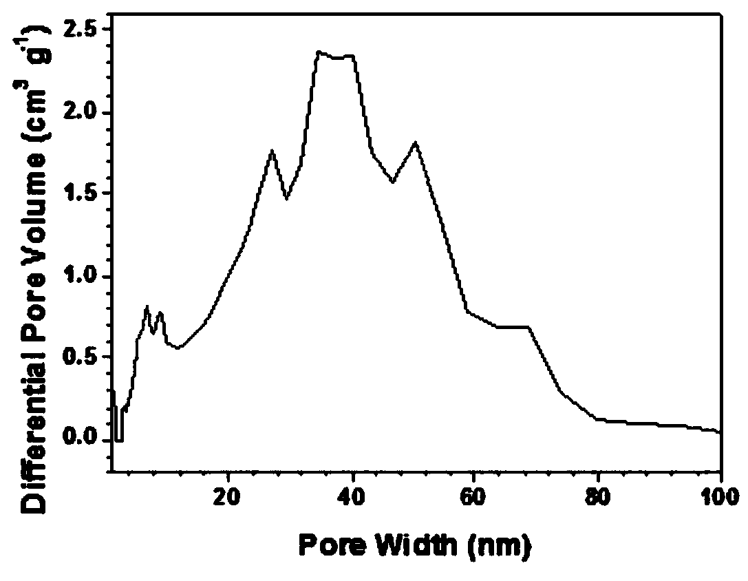 Preparation method and application of carbon-based supercapacitor electrode material