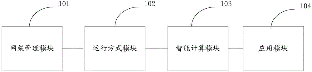 Power grid operation optimizing method and system