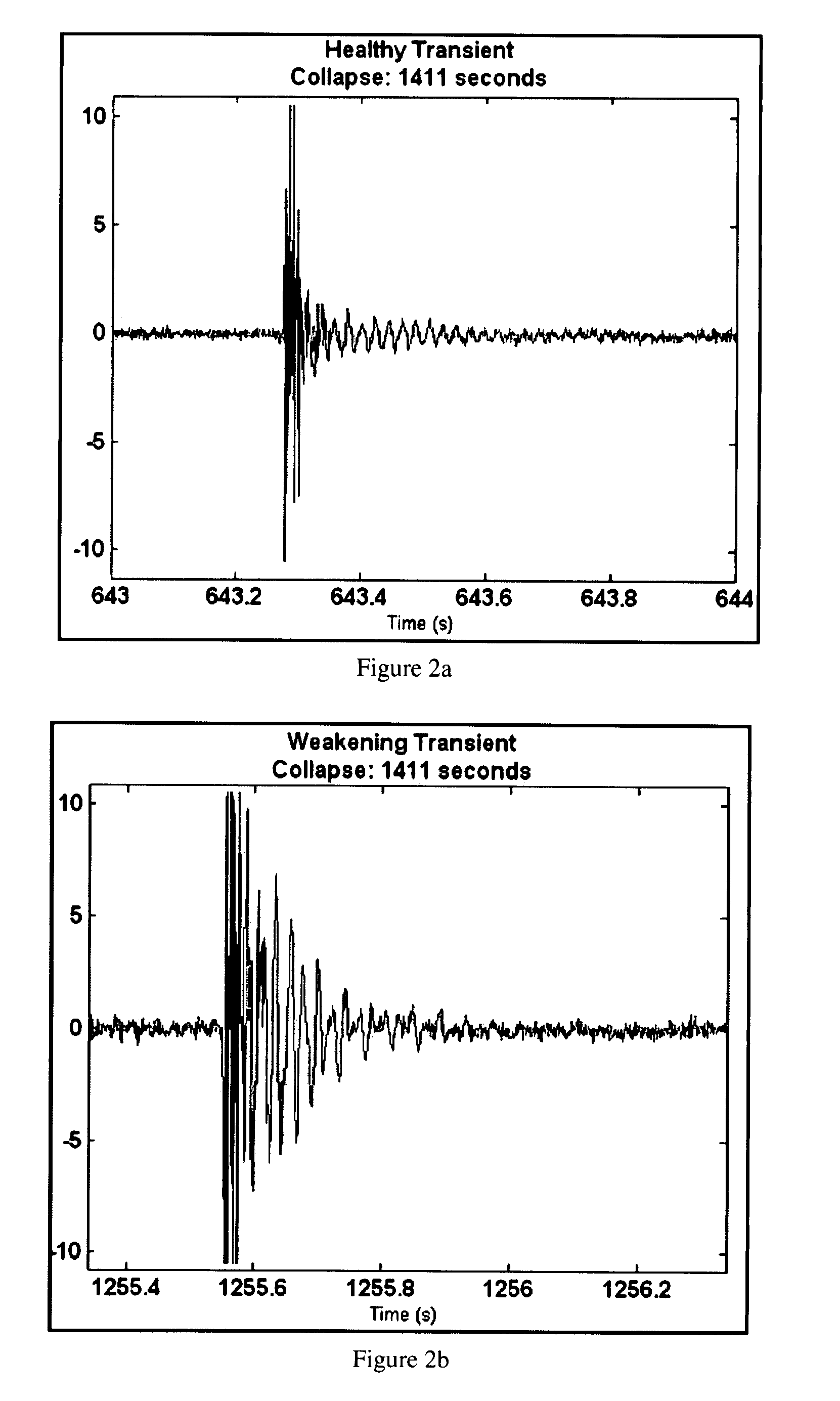 System and method for determining and detecting stability loss in structures