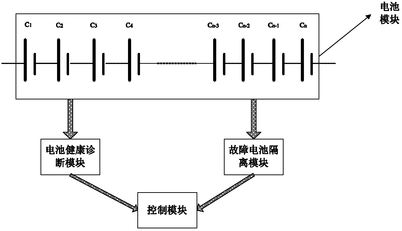 Battery management system with fault battery isolation function and method