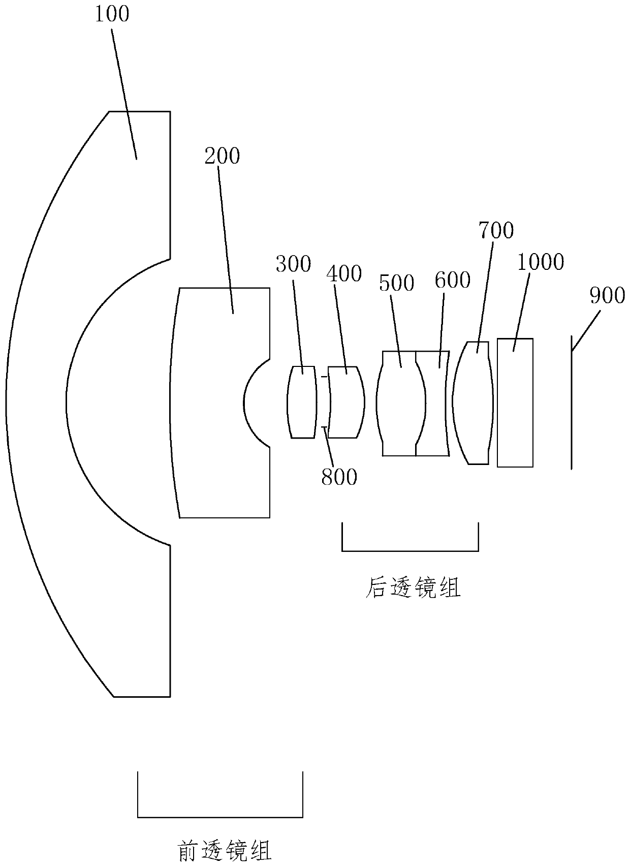 Low-distortion compact type high-resolution fisheye lens optical system