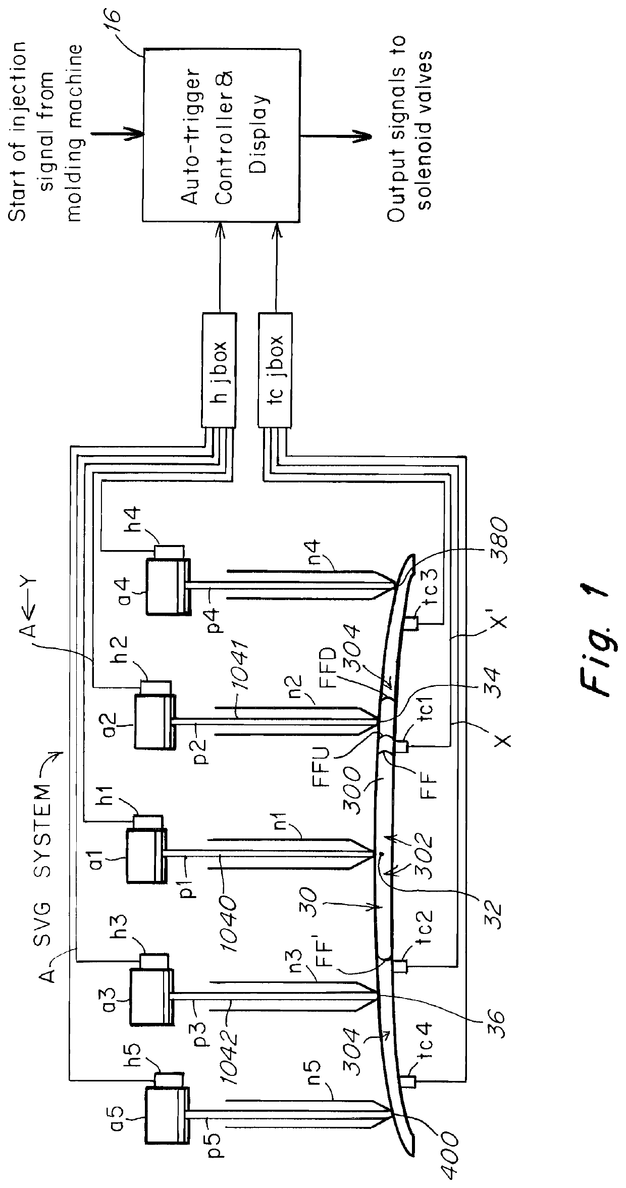 Large part injection mold apparatus and process