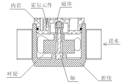 Monostable protective circuit and automatic control circuit for water heater