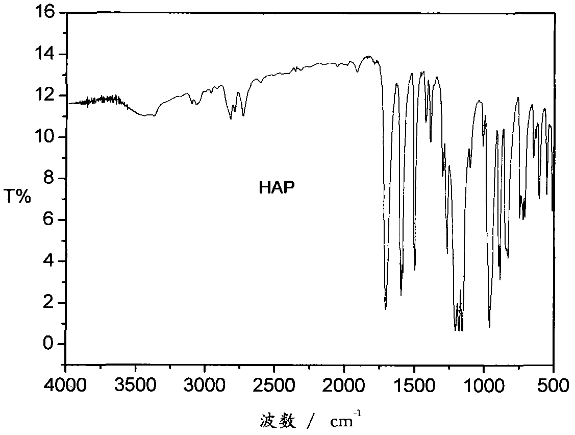 Preparation method of phosphonitrile flame retardant