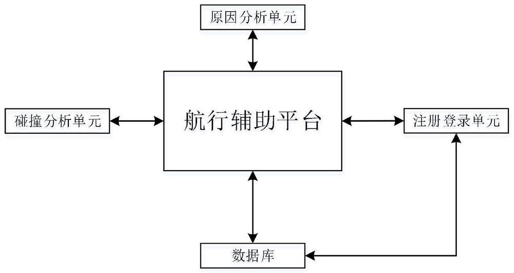 A computer-based navigation assistance system for outboard motors