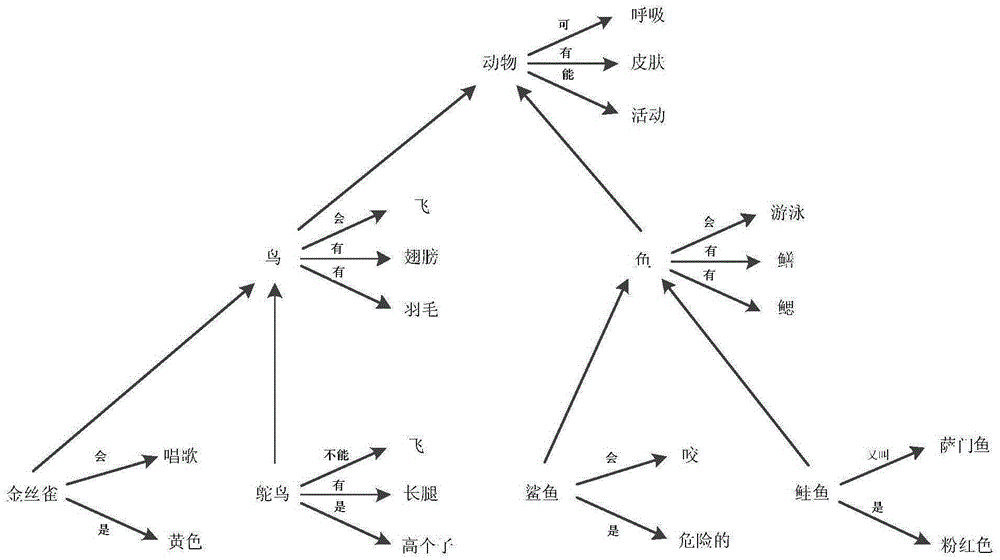 Text sequence iterative method for semantic understanding