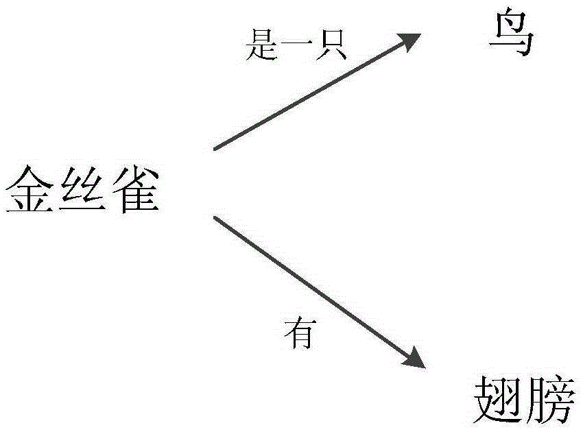 Text sequence iterative method for semantic understanding