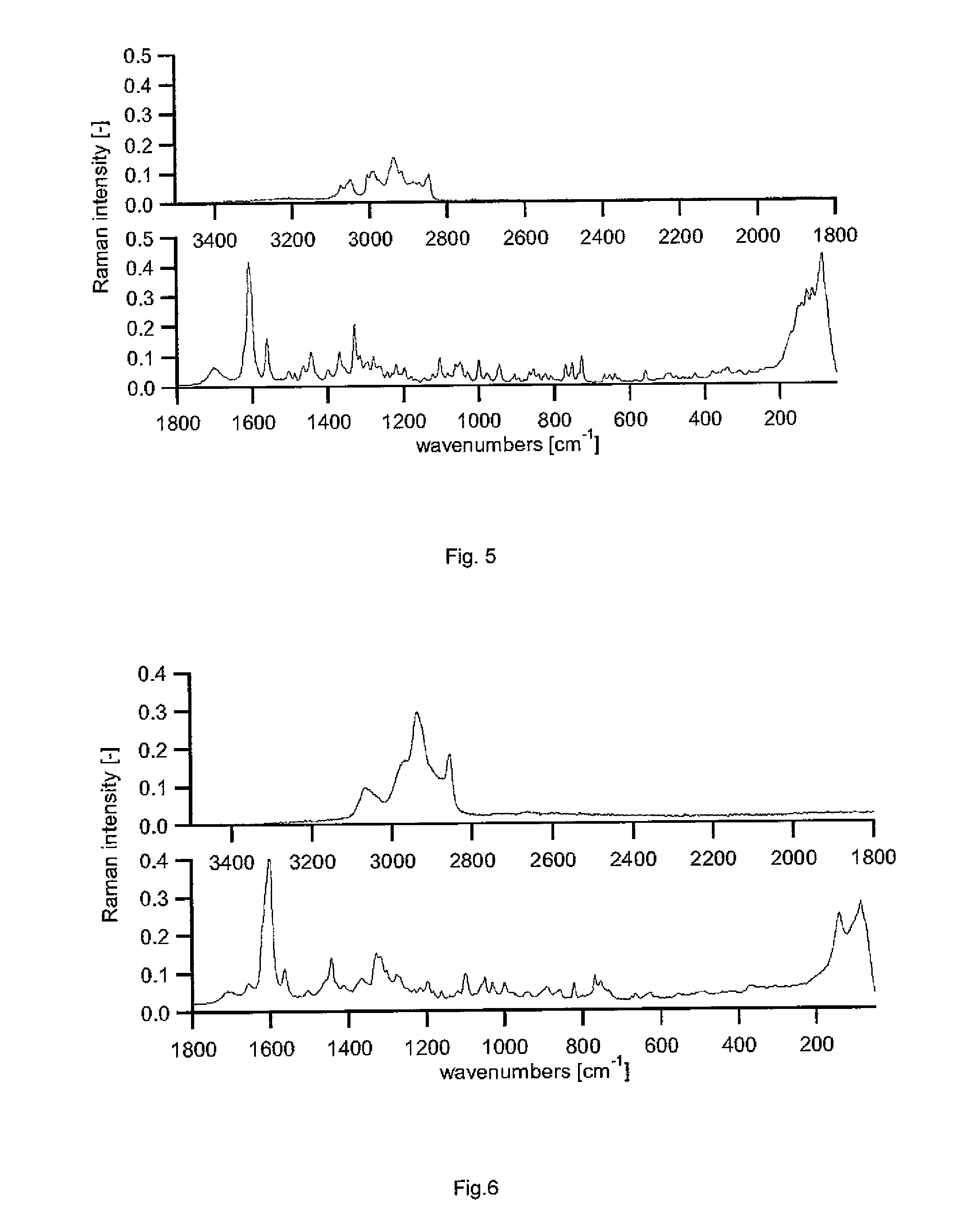 Hemifumarate salt of 1-[4-[1-(4-cyclohexyl-3-trifluoromethyl-benzyloxyimino)-ethyl]-2-ethyl-benzyl]-azetidine-3-carboxylic acid