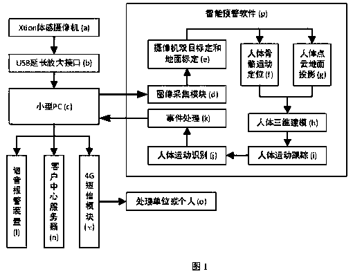 Method and system for pedestrian monitoring and behavior recognition